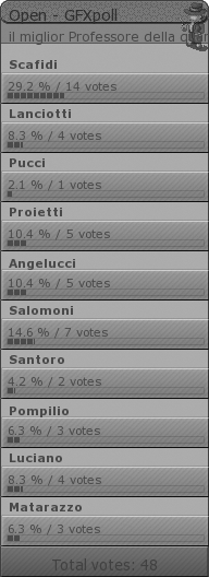 GFXPOLL afbeelding