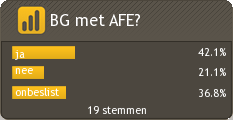 GFXPOLL afbeelding