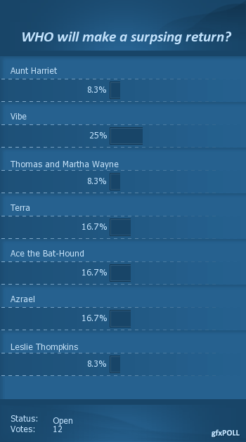 GFXPOLL afbeelding