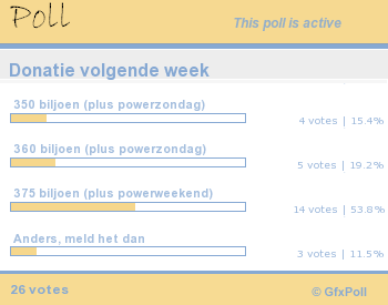 GFXPOLL afbeelding