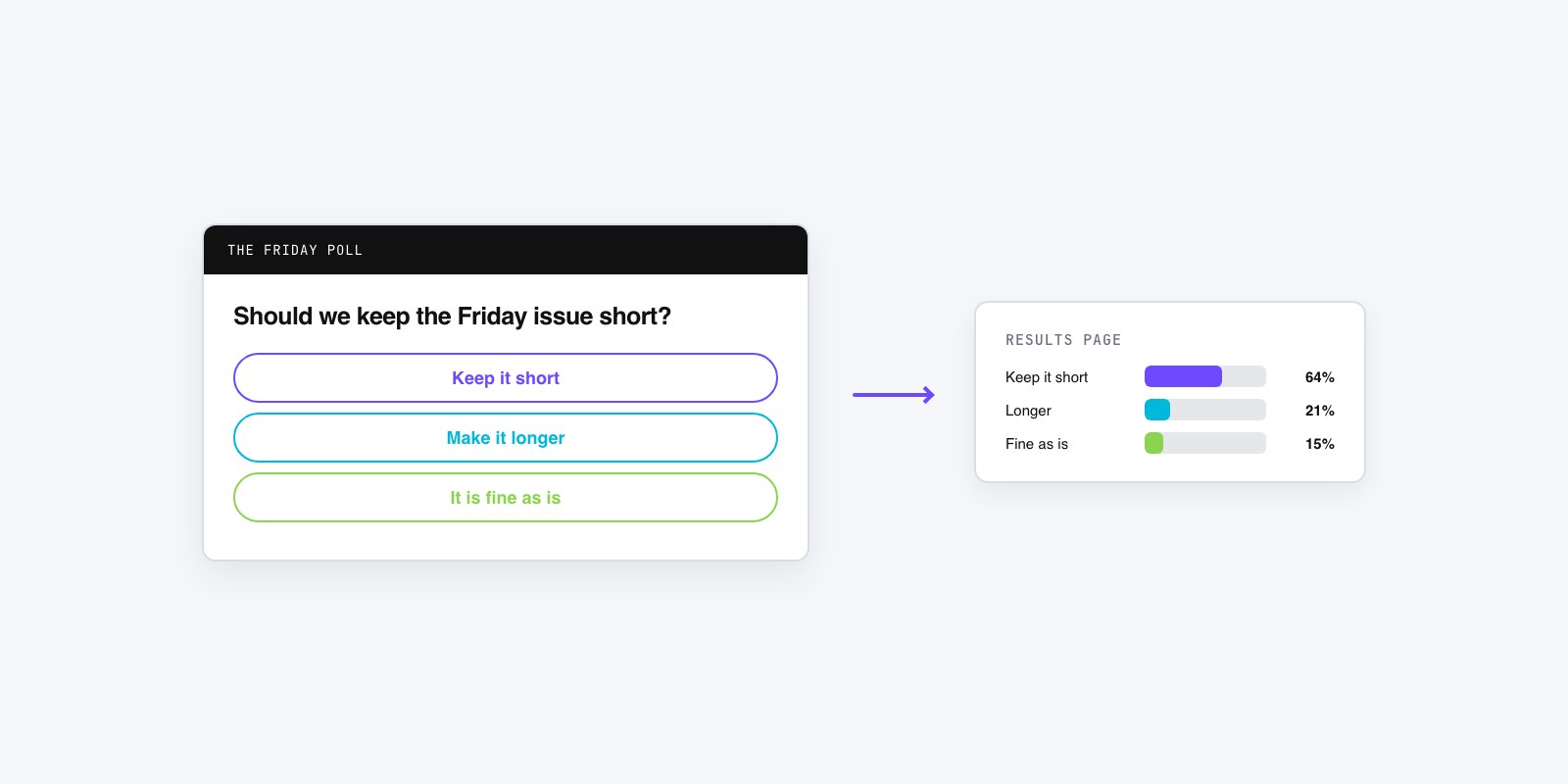 Flat vector email with a poll question and three tappable answer buttons that link out to a results page