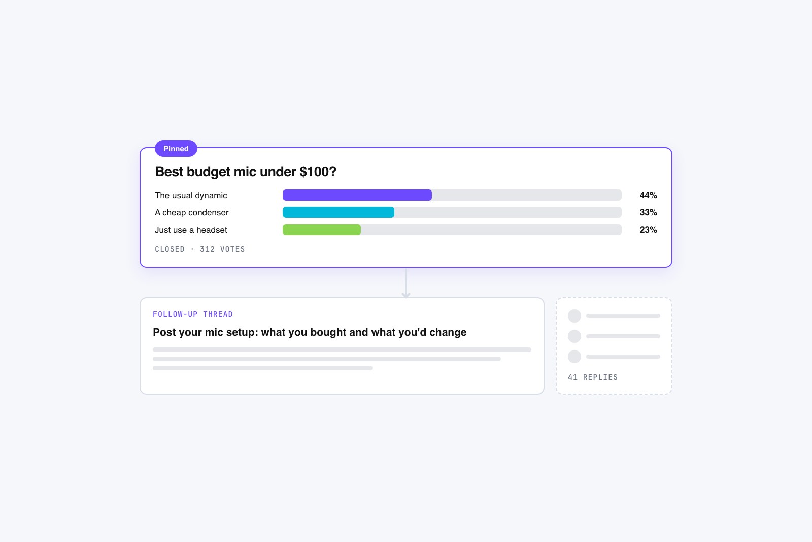 Vector illustration of a pinned poll thread branching into a second linked discussion thread