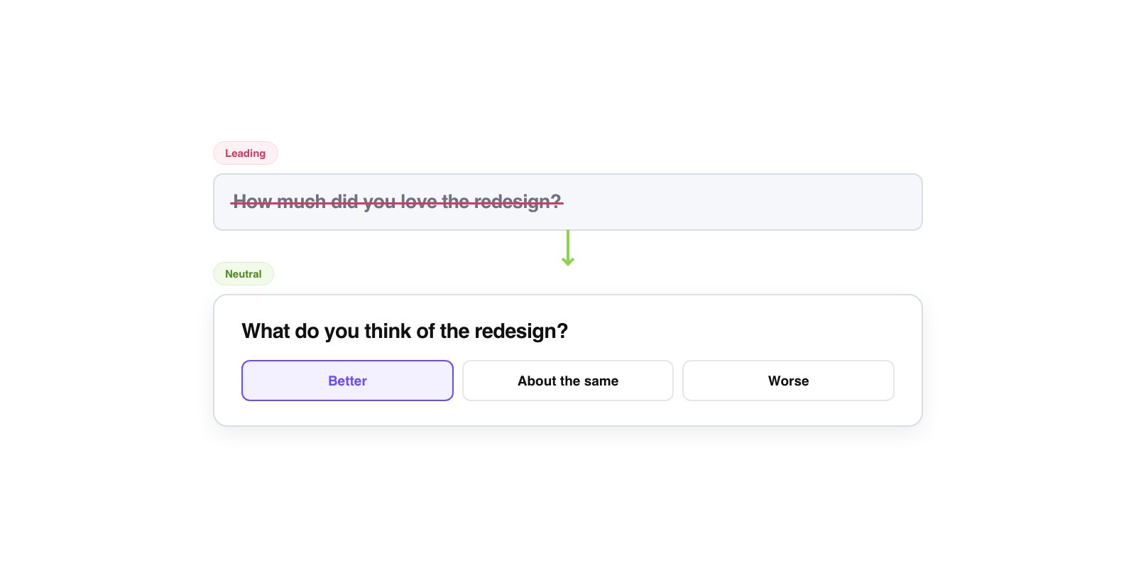 Flat vector poll card with a leading question crossed out and a neutral rewrite below it showing balanced answer options