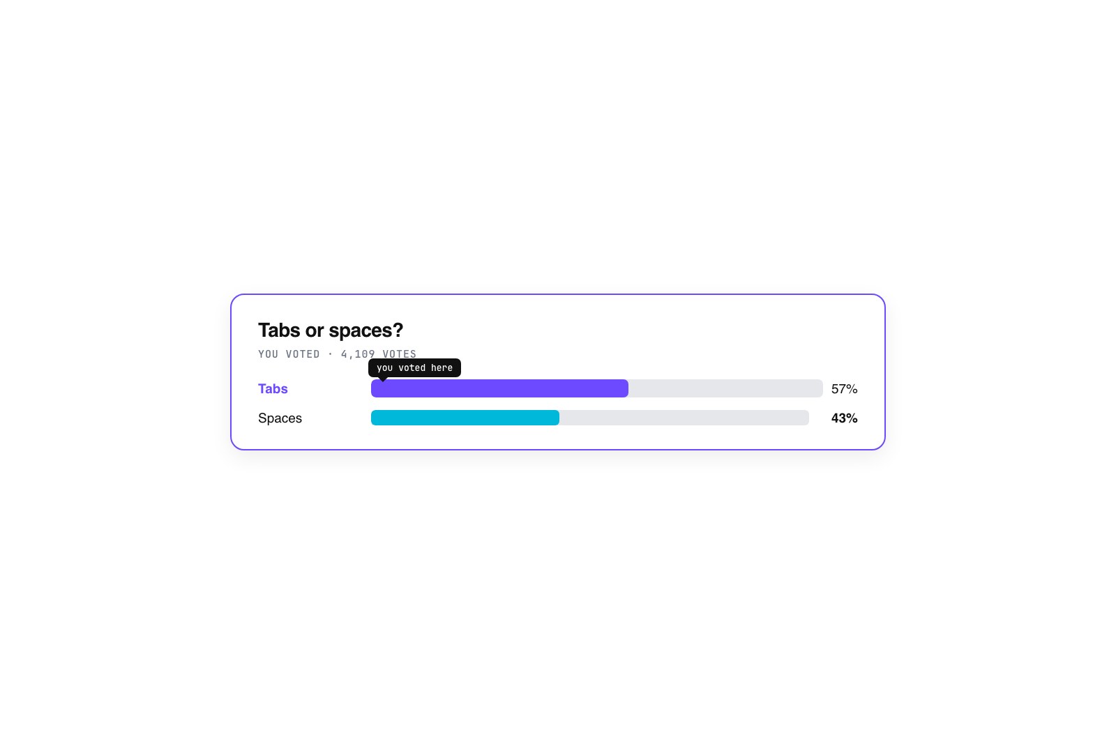Vector poll card at the moment of voting, result bars animating in with a highlighted 'you voted here' marker