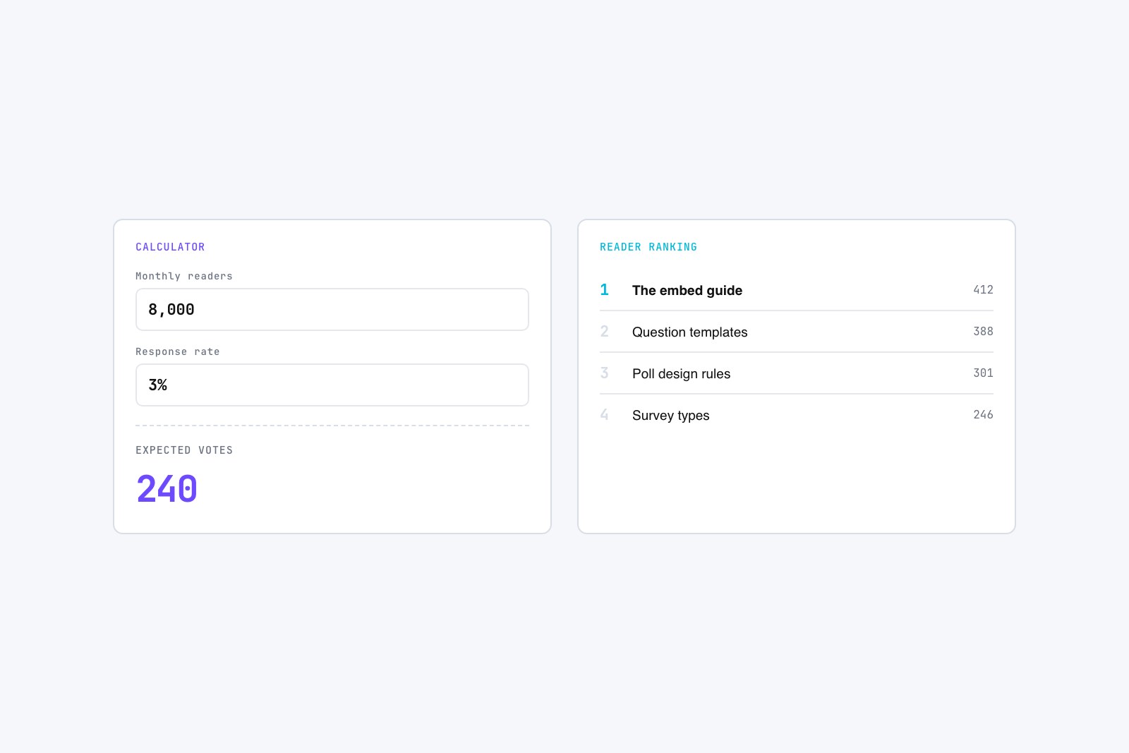Vector calculator UI with two input fields and a result number, beside a ranked list of reader-voted items