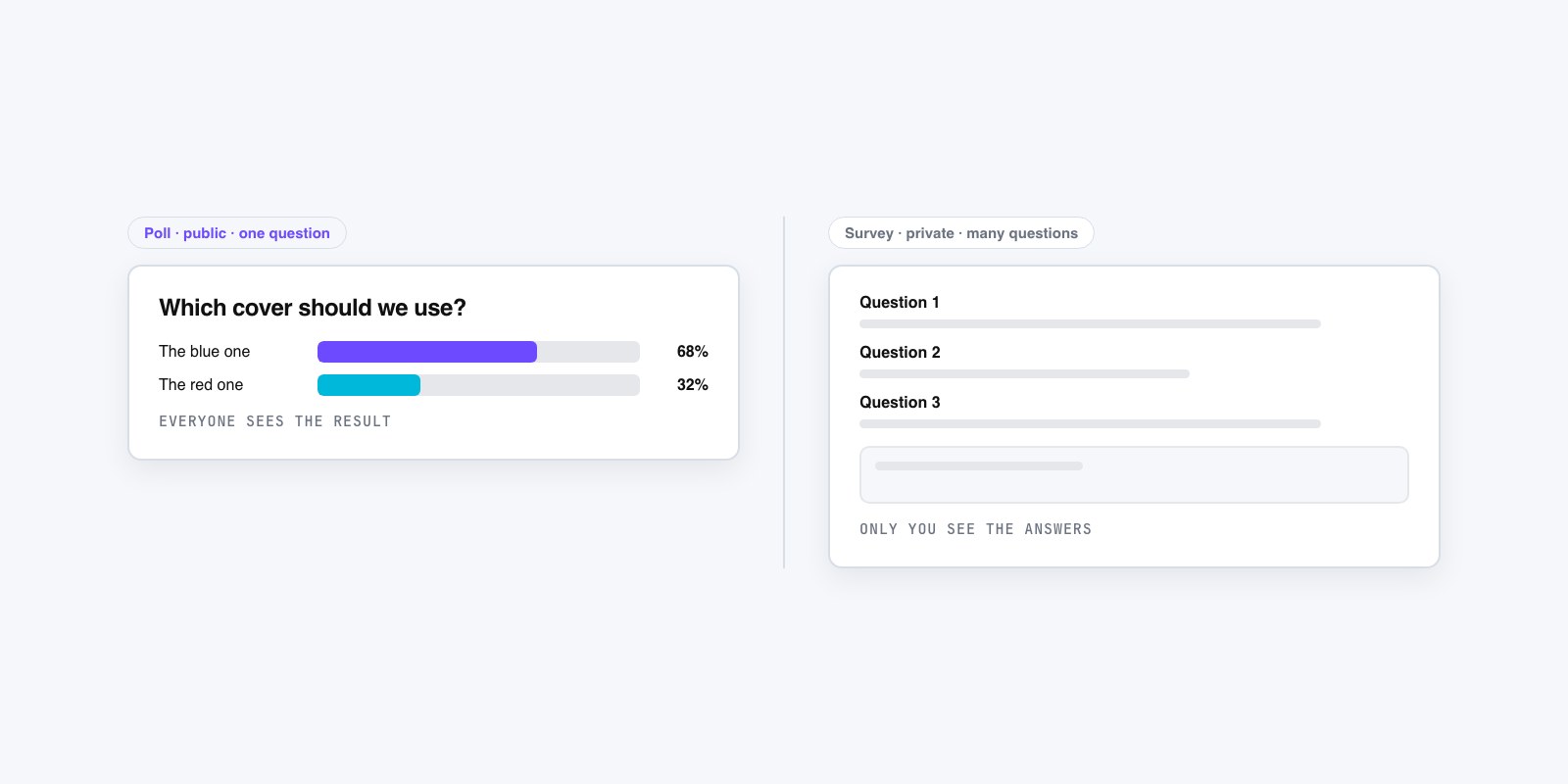Flat vector split illustration: a single public poll card with result bars on one side, a multi-question private survey form on the other