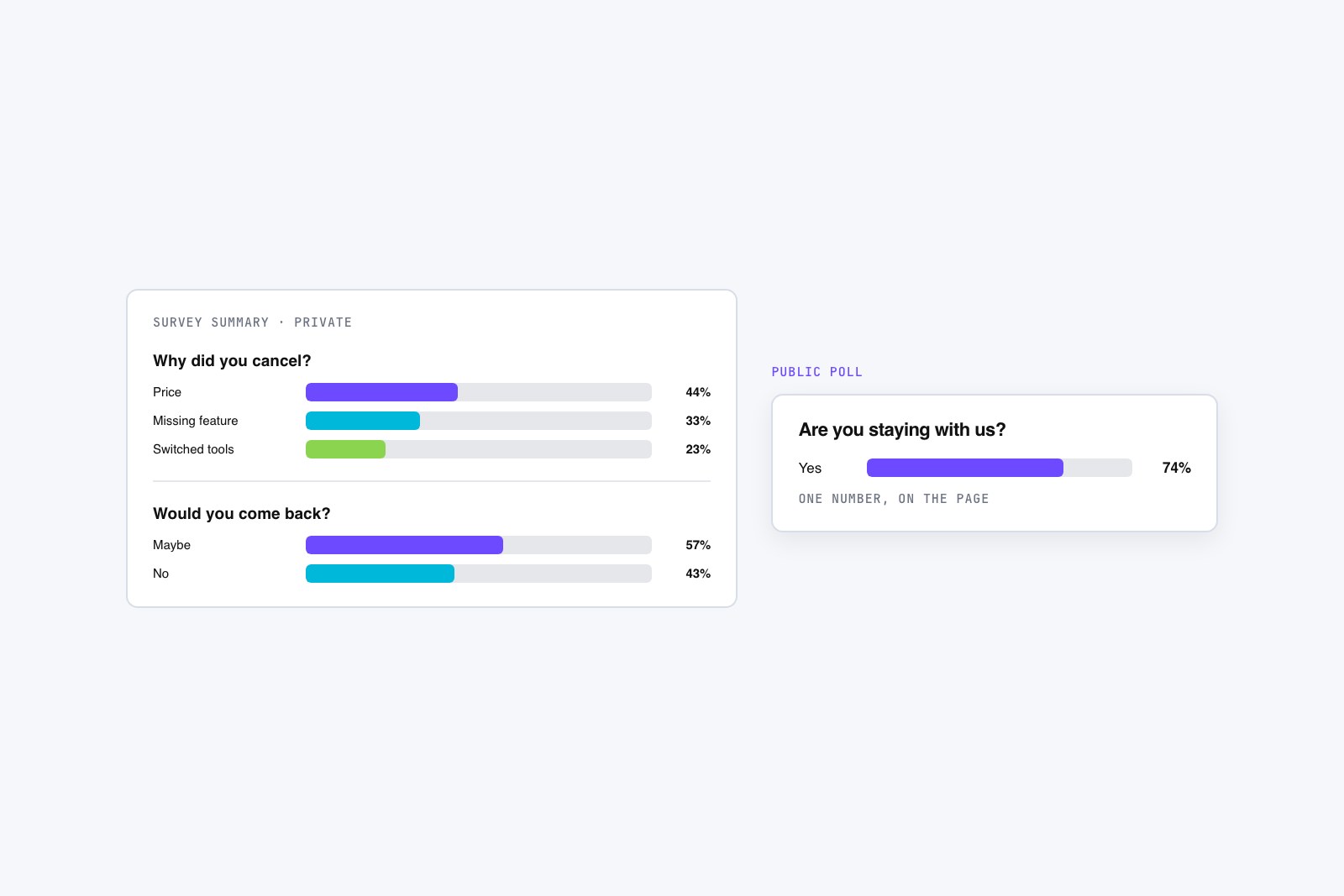 Vector illustration of a private survey summary panel with grouped question responses, contrasted with a single public poll result bar