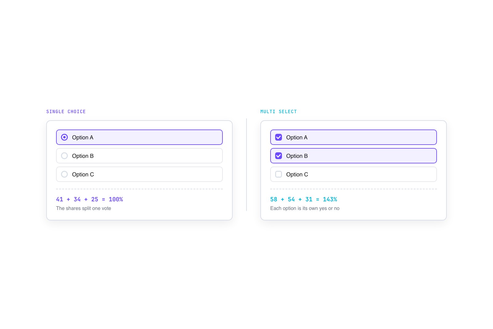 Vector diagram comparing a single-choice poll with radio buttons to a multi-select poll with checked boxes