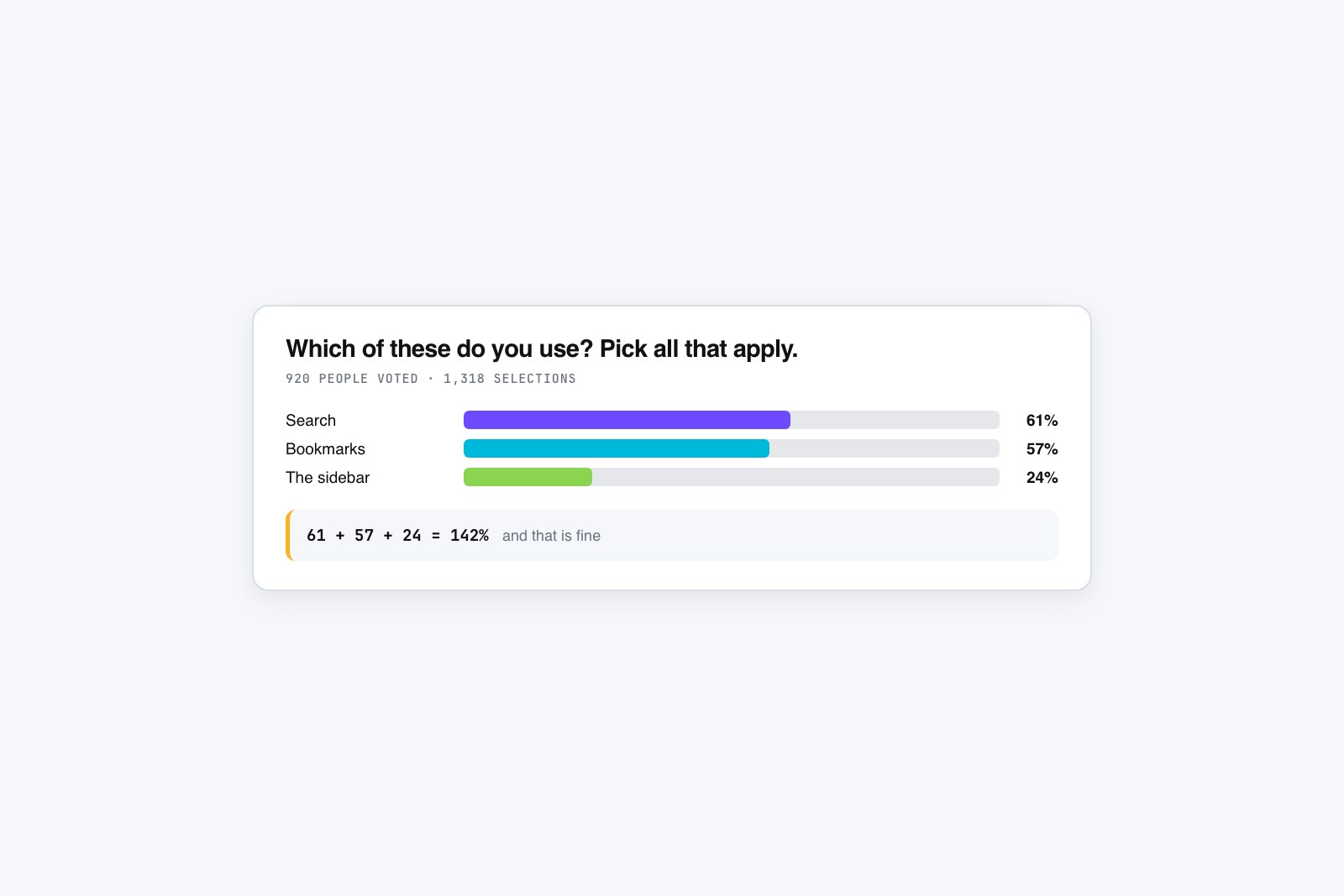 Flat vector multi-select poll result bars, several near sixty percent, that do not sum to one hundred