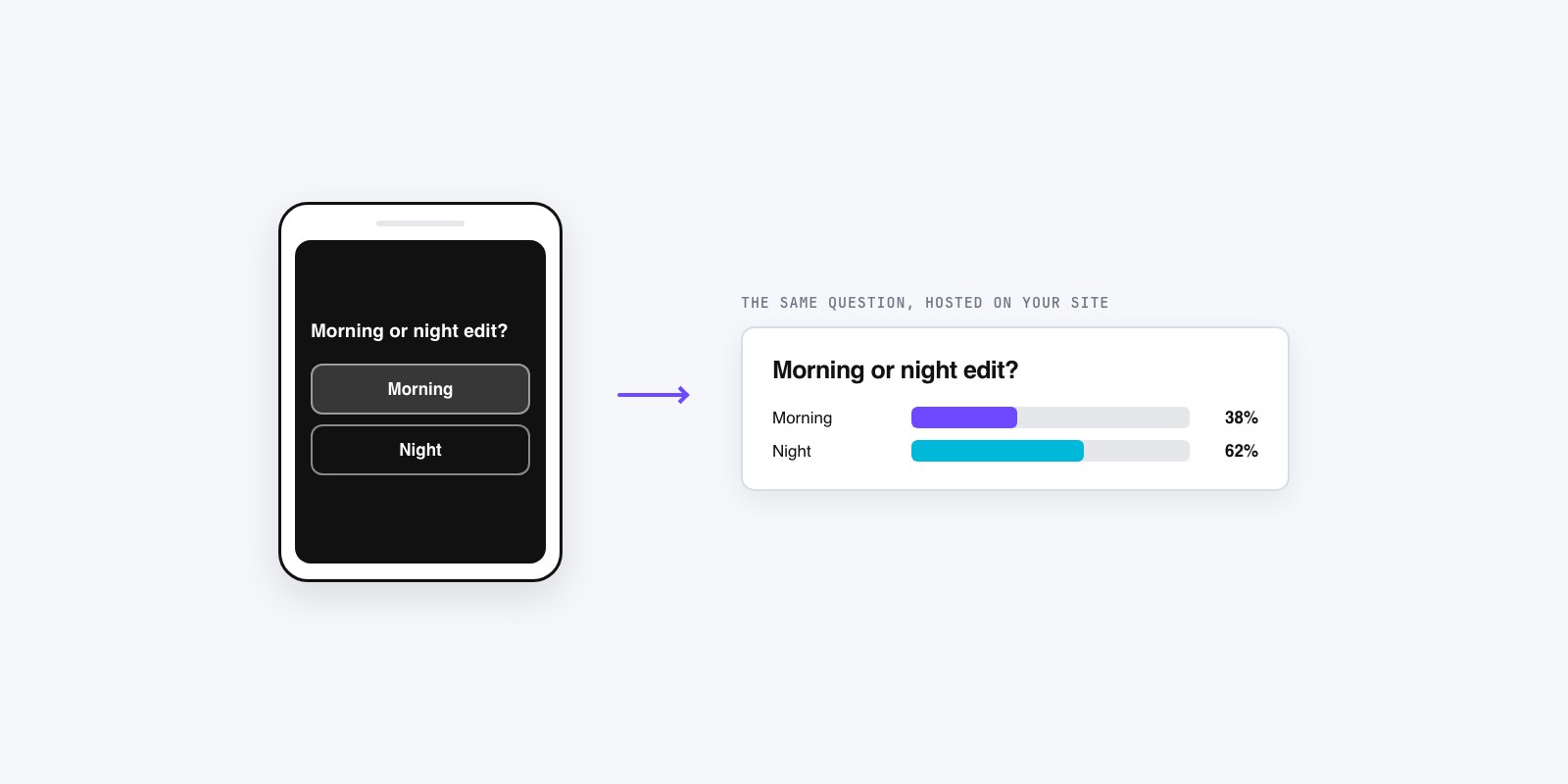 Flat vector illustration of a phone showing a two-option story poll beside a hosted poll card with colored result bars