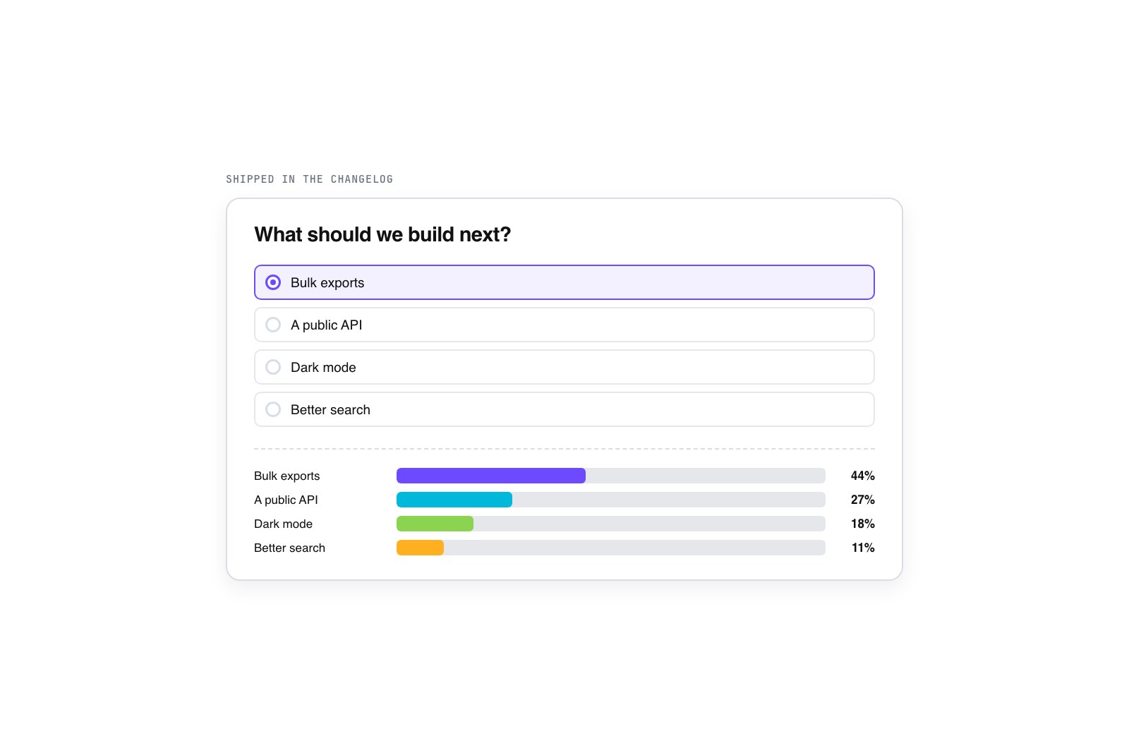 Vector poll card reading What should we build next with four radio options and colored result bars beneath